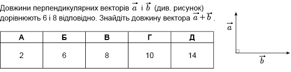 https://zno.osvita.ua/doc/images/znotest/70/7079/1_matematika_9.jpg